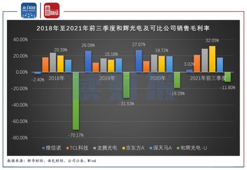 和辉光电 连续亏损叠加大规模限售股解禁 股价破发